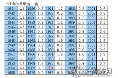 四两二钱命理好不好