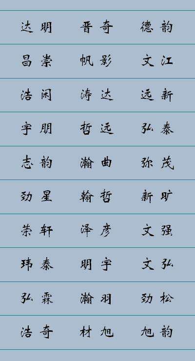 好听的乔姓女孩名字2020鼠年