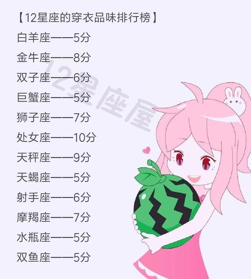 穿着有品味的女星座