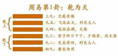 第六十二卦 小过 雷山小过 震上艮下