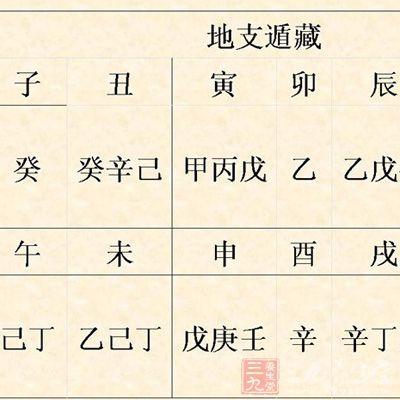 红颜薄命八字命理
