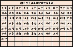 2022年属鼠过年打牌最佳方位