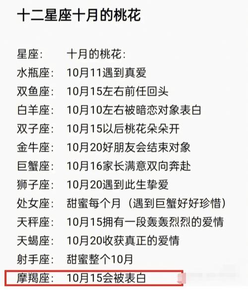 摩羯座女考验男友表现