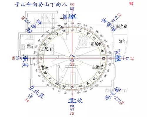 对住户健康运不利的几大风水