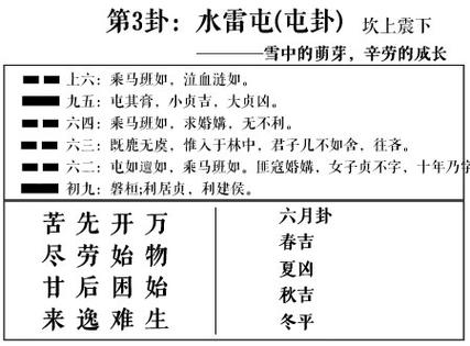 易经白话全解第三卦:屯卦,水雷屯