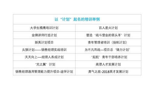 公司起名应该是要有长远的计划性