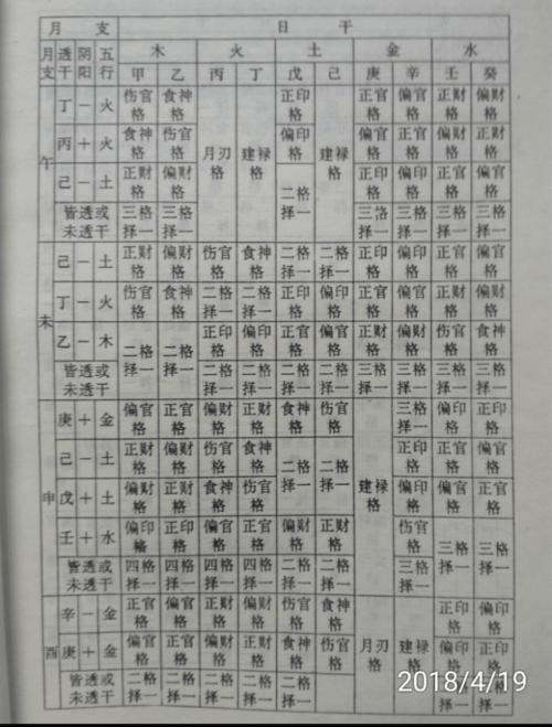 建禄格的女人是不是好命