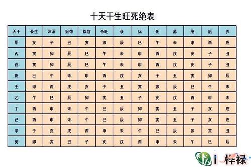 十天干知识详解:十干化合,天干相冲,天干相克