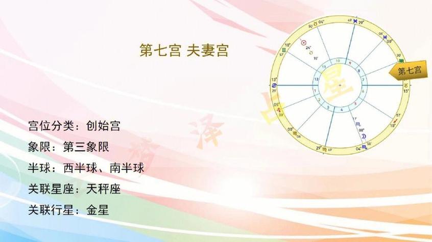 紫微命盘怎么看夫妻宫