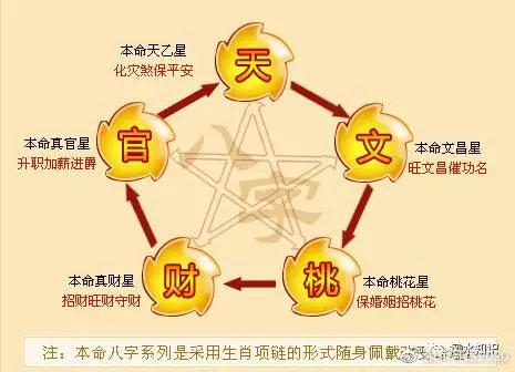 有效的旺财方法