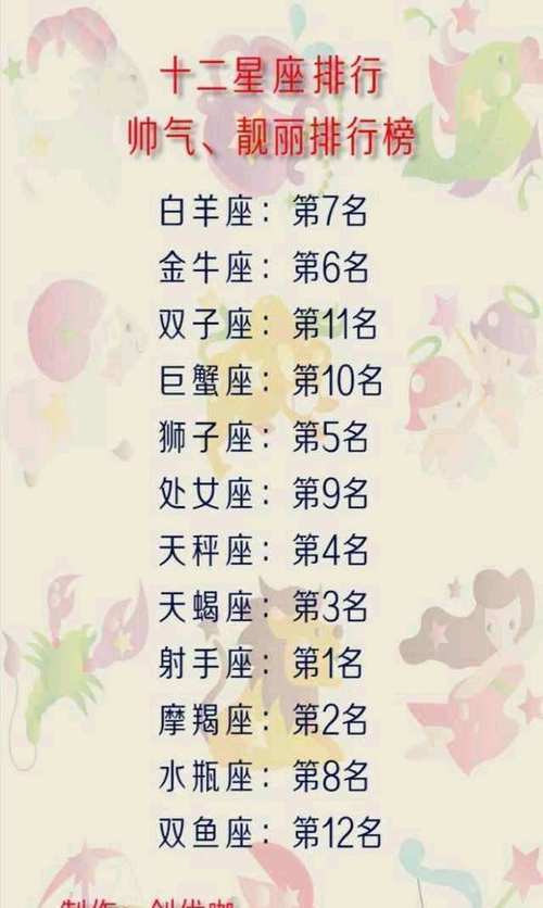 最可爱的星座排行