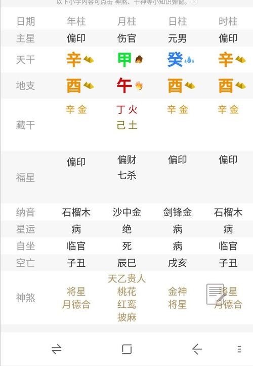 偏印格命局八字偏强