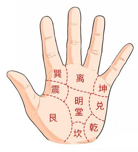 手相各种形状图