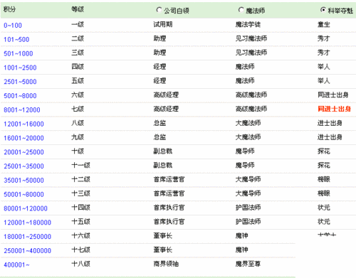 好听的头衔名字