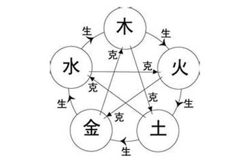 天河水命和炉中火命相克吗