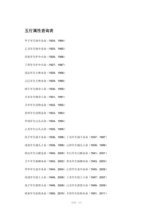 八字五行属性查询表