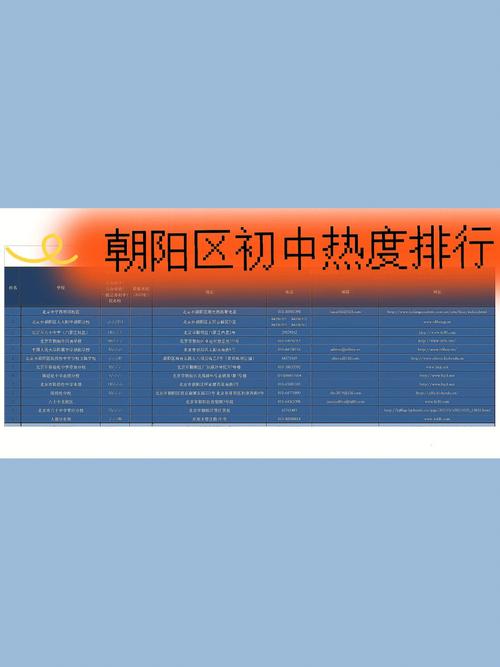 关于朝阳好听的名字