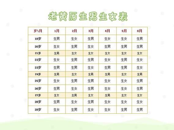 生辰八字怎样预测生男生女