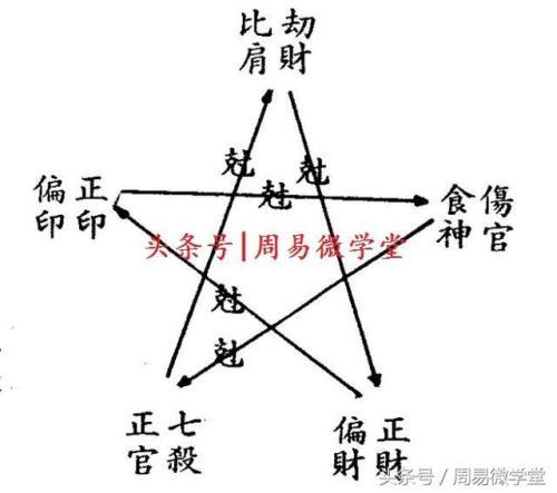 五大风水让异性远离