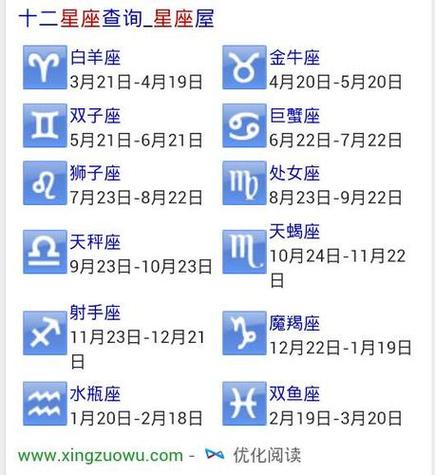 16年4月20日阴历是什么星座