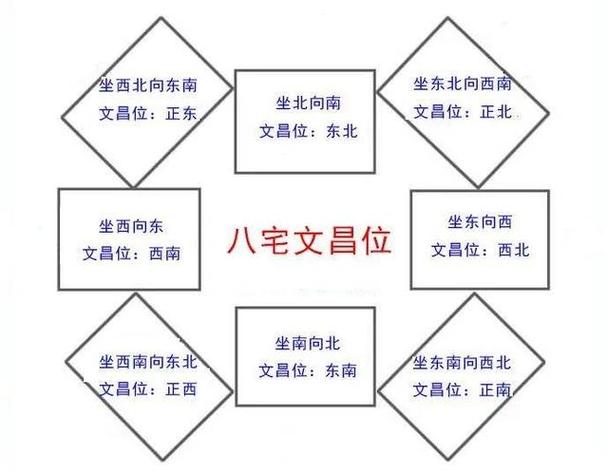 2017年家居文昌位如何布局