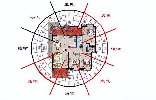 居家风水学隐藏的7点科学