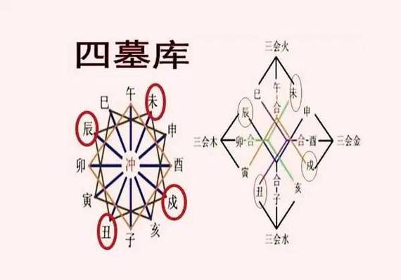 八字中四柱无财是不是财就小?