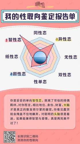 测试什么能引诱你成为同性恋
