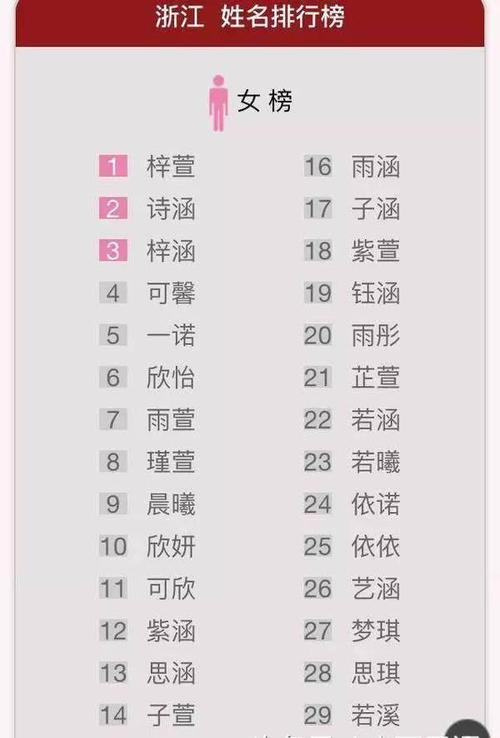 给孩子用怿取名