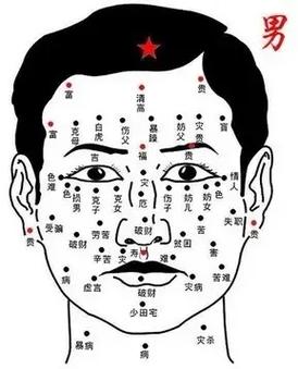 脸上长痣面相图