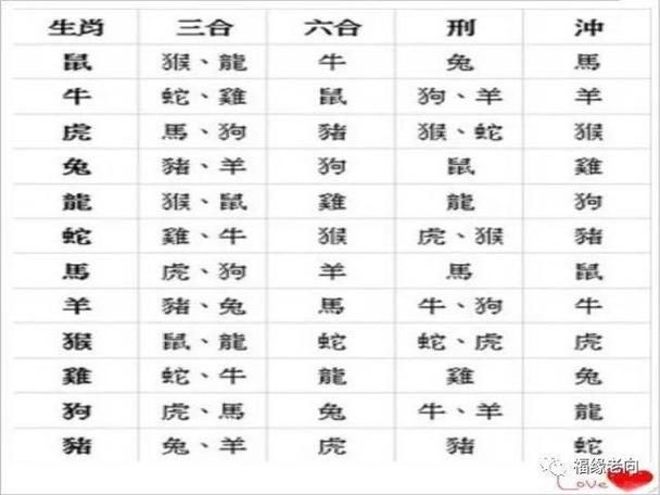 口口相传的生肖属相婚姻配对口诀,让婚姻少走弯路!