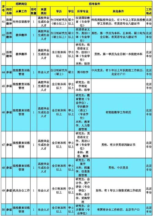 2000年什么时候满20周岁