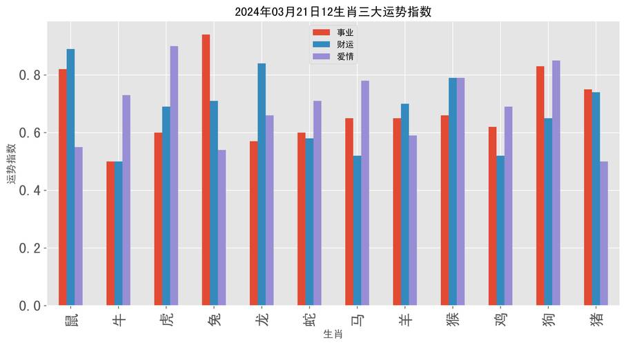 必看2021年12生肖事业运势大解析