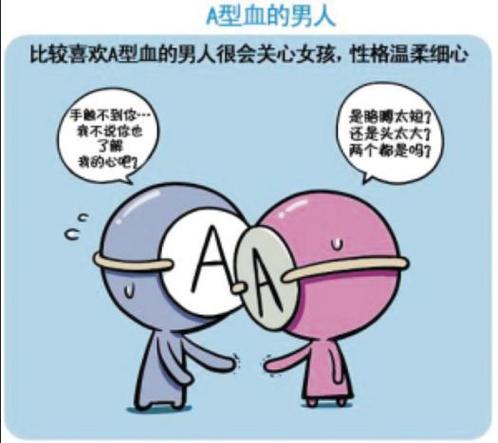 各血型人做错事后如何处理