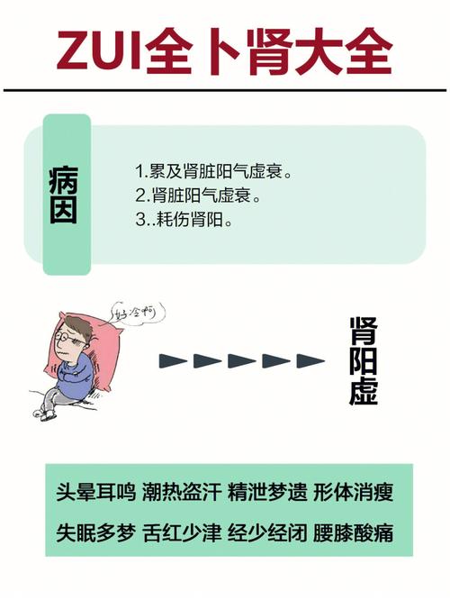 什么类型的八字代表肾虚_子非鱼师傅告知你