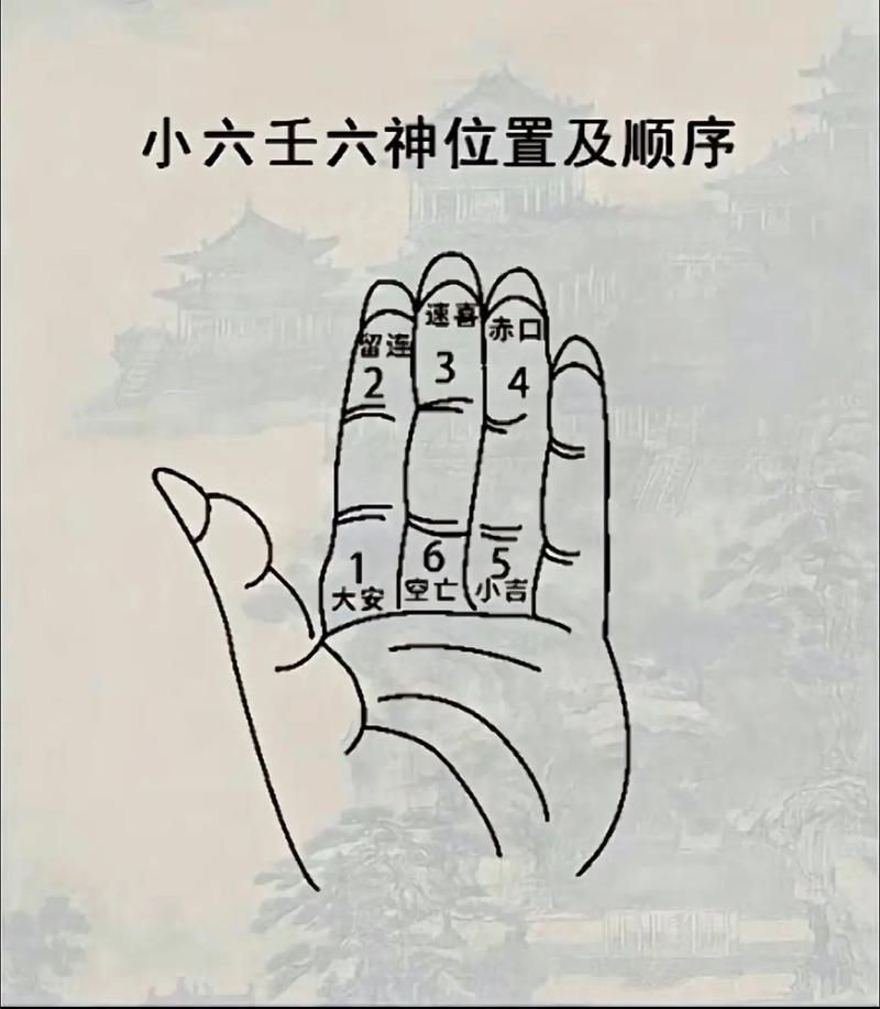 六爻预测的世应概念与口诀