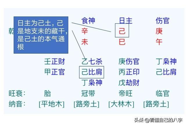 如何看八字算运气好坏,运气好坏怎么看