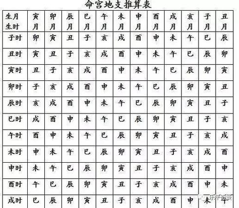 紫微流年命宫看你的结婚吉时