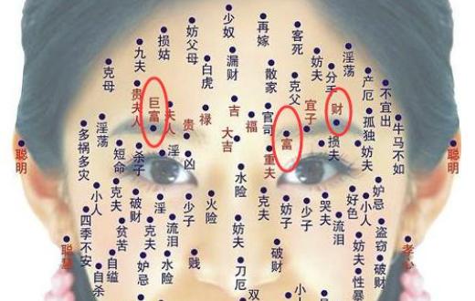 巨富痣和大富痣在什么地方