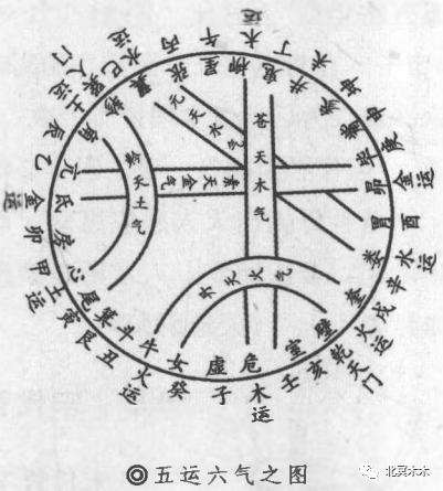 风水:天文地理之穴气四真三法