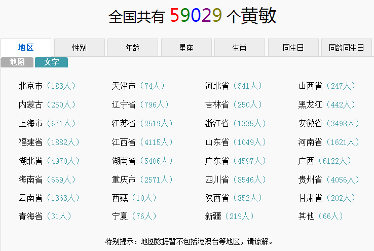 黄敏这个名字有多少人