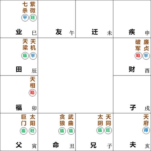 解说武曲贪狼入庙夫妻宫