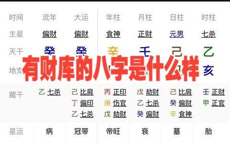 八字怎么看财库