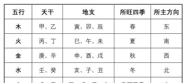甲木生于卯月是什么格局