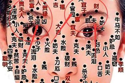 眉毛周围痣相怎么样?