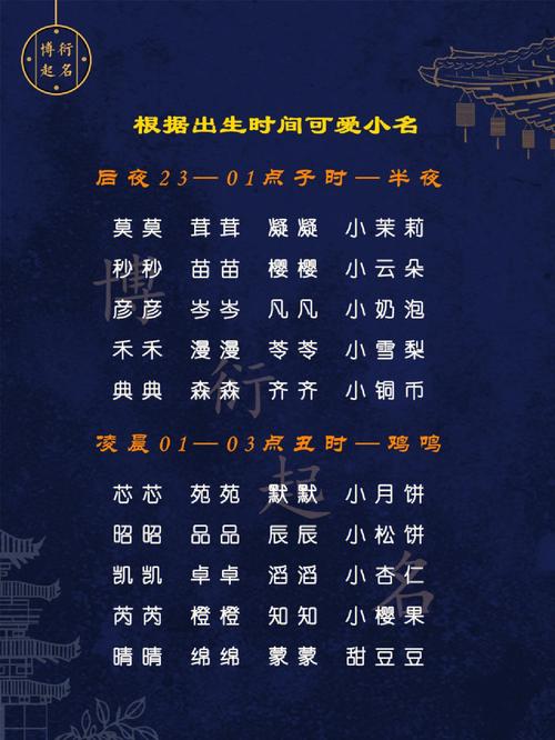 冬天出生的宝宝取小名