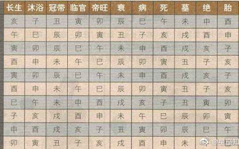 最命苦的日柱 短命日柱