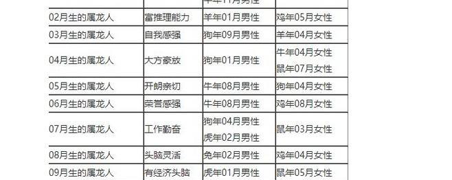 虚岁28岁属什么生肖,45岁属什么的