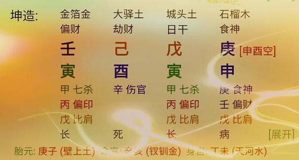 八字金口诀婚姻有哪些?