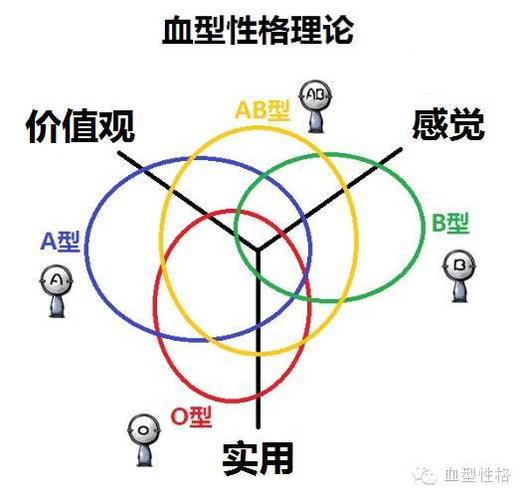 生肖羊AB型血 AB型血属羊人的性格分析